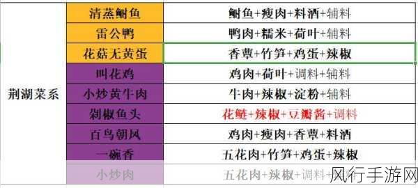 天涯明月刀手游热门菜谱揭秘，山官牛头制作全攻略