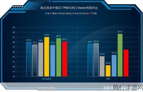 特工Vector新枪登场，市场反响与财经数据深度剖析