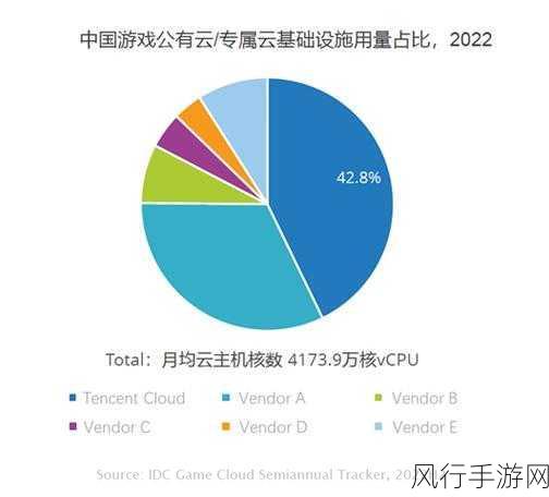 腾讯云产业生态成绩单亮眼，手游公司搭上增长快车