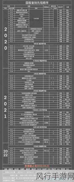 光遇2022万圣节活动启动时间深度剖析