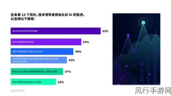 ChatGPT AI 搜索兴起，手游公司关键字策略面临新考验