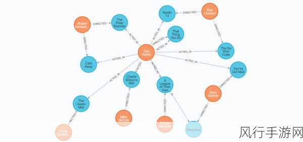 探索 Neo4j 节点属性的卓越实践之道