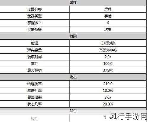 星际战甲新手武器指南，精选推荐与财经分析