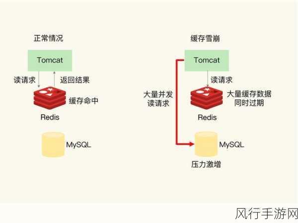 探索 Redis Database 参数监控的有效途径