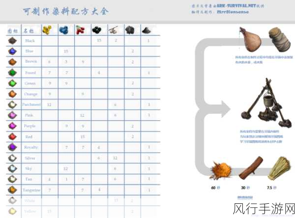 方舟手游版，烹饪艺术背后的经济账