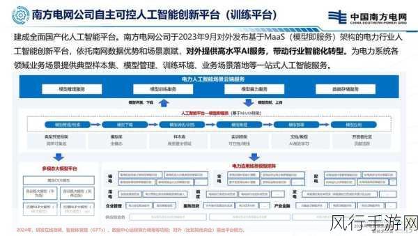 人工智能疏通电网，手游公司迎接智慧能源新篇章