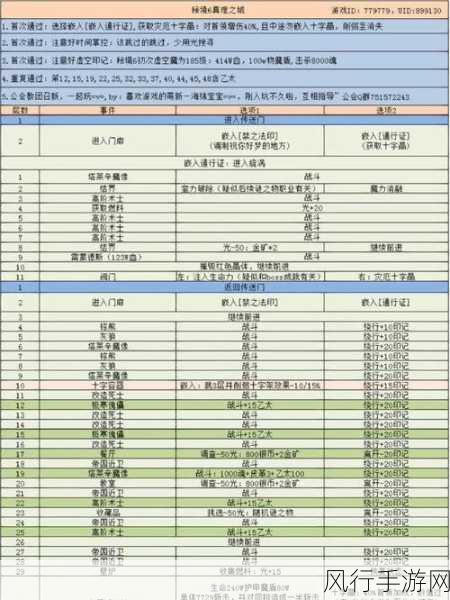 地下城堡3米诺的铁壁之城，深度攻略与财经数据解析