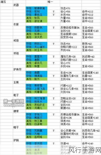 剑侠情缘手游古嫣然属性深度剖析与魂石镶嵌策略