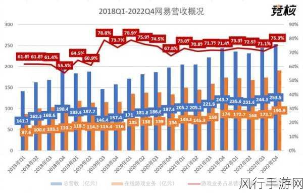 迅雷二季度财报揭晓，手游业务助力营收稳健增长