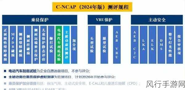 探究 C HPSocket 与安全性的紧密关联