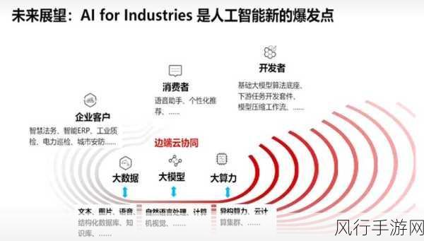 工信部携手北京市共谋AI赋能新型工业化新篇章，手游产业迎智能化升级机遇