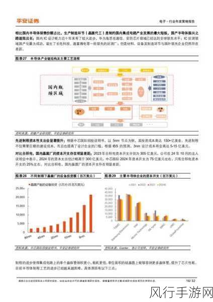 半导体与AI赋能，手游公司三季报业绩亮眼预增