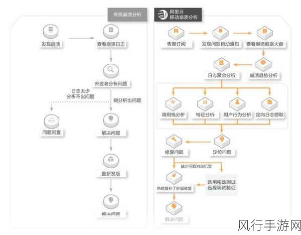 手游公司如何利用Uptool群联教程优化财务运营策略