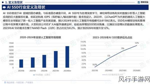 AI服务器需求激增，SSD市场或迎手游行业新机遇