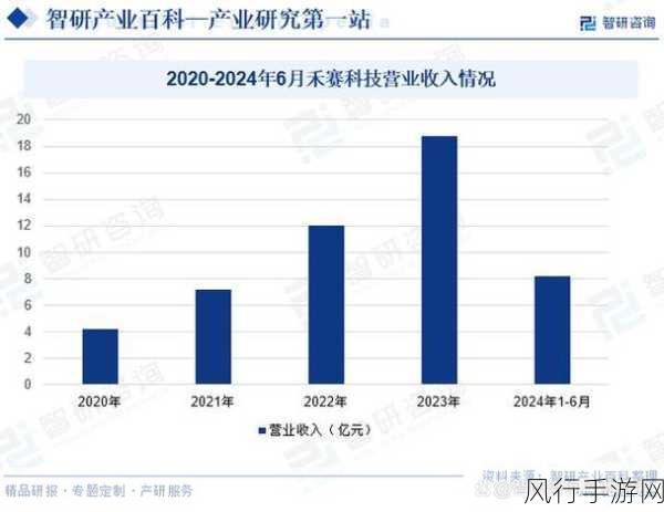 跨界探索，手游公司视角下的医疗电子行业现状与前景