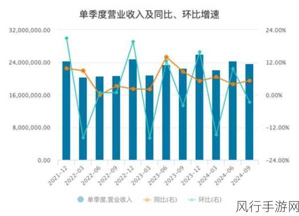 阿里巴巴股价飙升4%，电商基本盘稳固，手游领域布局显成效