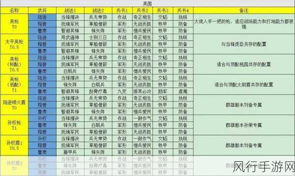 三国志战略版自走棋，热门阵容背后的财经数据揭秘