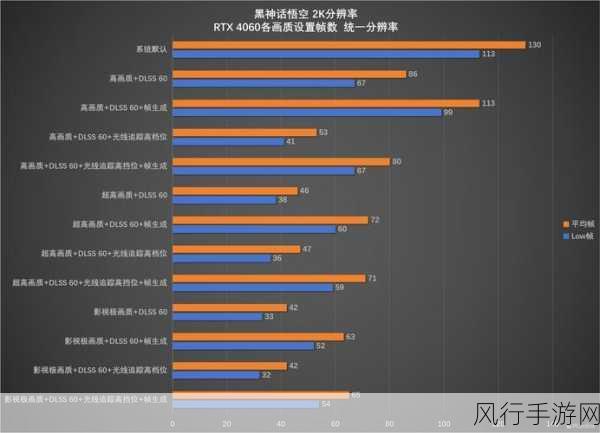 黑神话悟空帧数表现与手游市场财经分析