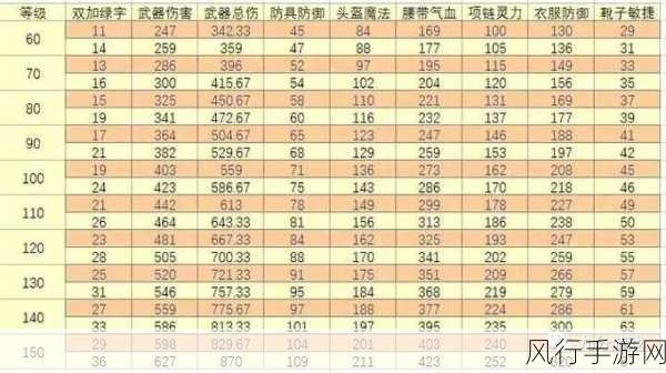 梦幻西游经济深度剖析，灵力与固伤法术的财经影响