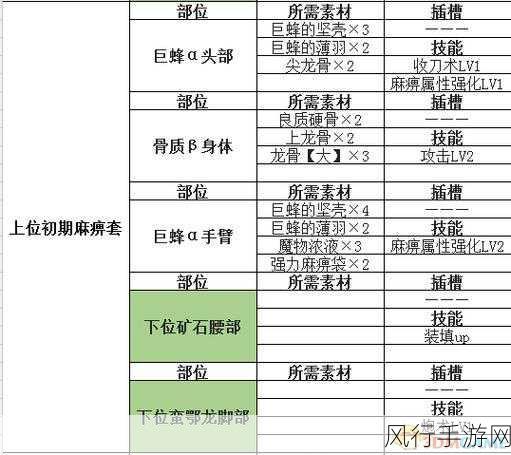 怪物猎人世界，深度解析盾斧操作与战斗策略