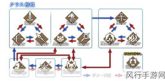 FGO兽阶克制关系揭秘，手游市场策略与数据分析