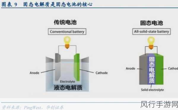 锂电池容量揭秘，手游续航背后的经济驱动力