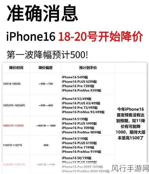 iPhone 16系列大幅降价，手游市场迎来新机遇？