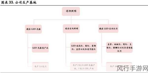 得邦照明子公司获蔚来定点，手游财经透视跨界合作新机遇