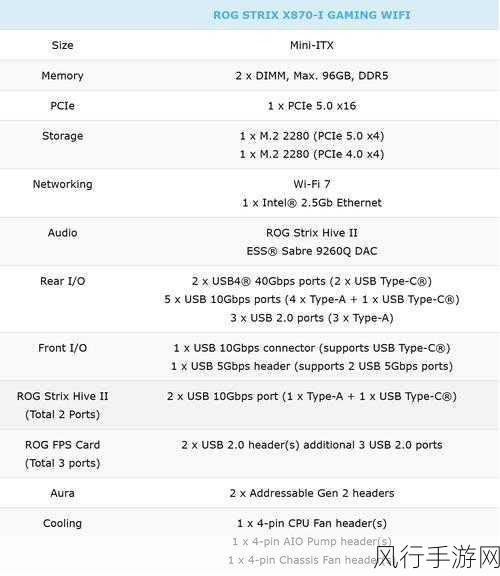 ROG幻X2025性能大揭秘，StrixHalo低功耗展现惊人实力