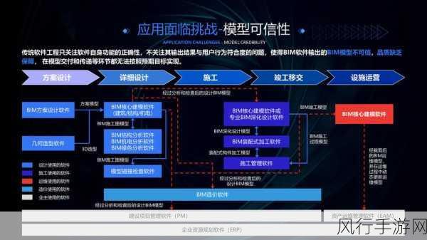 AI赋能手游，复杂算法模型也能娓娓道来