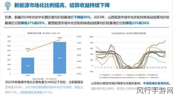 电力设备股早盘飘红，手游公司关注新能源投资机遇