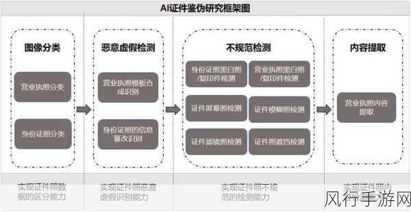 OpenAI新工具鉴别AI图像，手游公司如何应对真假图像挑战？