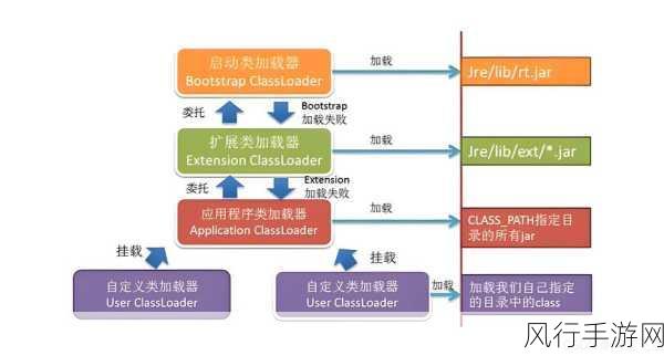 提升 FreeTextBox 加载速度的有效策略