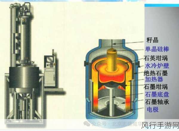 晶升股份新突破，单晶炉革新碳化硅生产方式