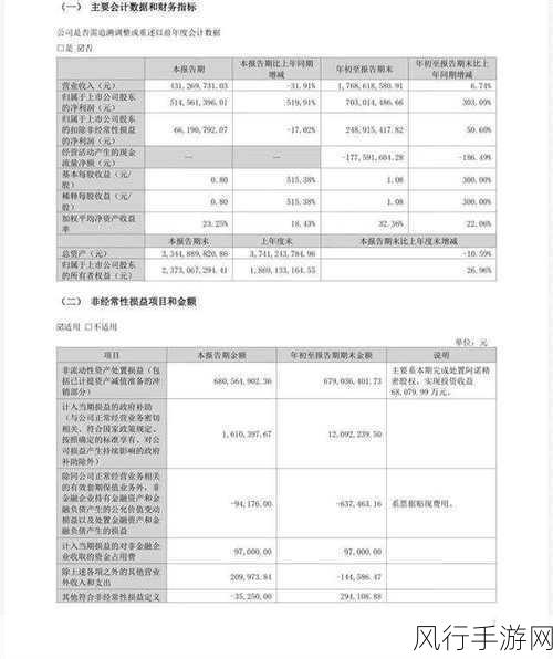 世盟股份IPO风云，招股书数据调整与资产并购背后的募投项目变更