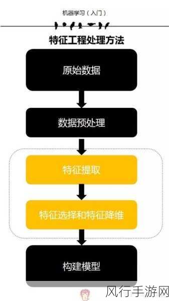 探索 Python 机器学习库处理大规模数据的卓越之道