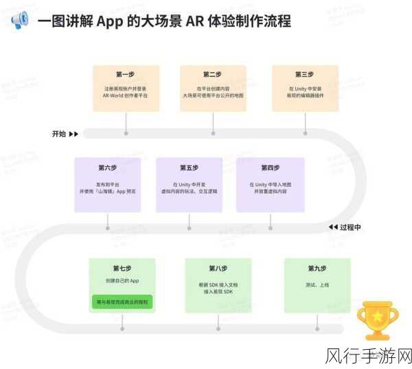 深度探索，iOS 动画优化的关键路径