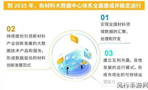 国家数据局力推，国资央企大数据体系助力手游产业革新