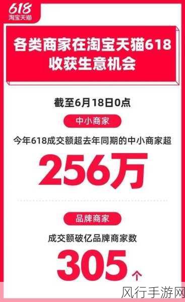 天猫618手游消费井喷，59品牌破亿背后的手游财经新动向