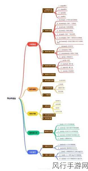 探索 Python 中 Numpy 库在数据分析领域的神奇力量