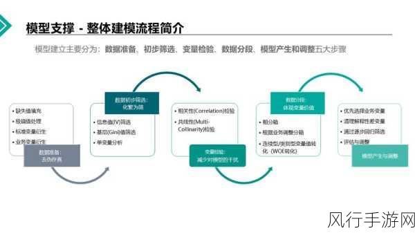 人工智能重塑手游产业，弹性制造流程引领创新潮流