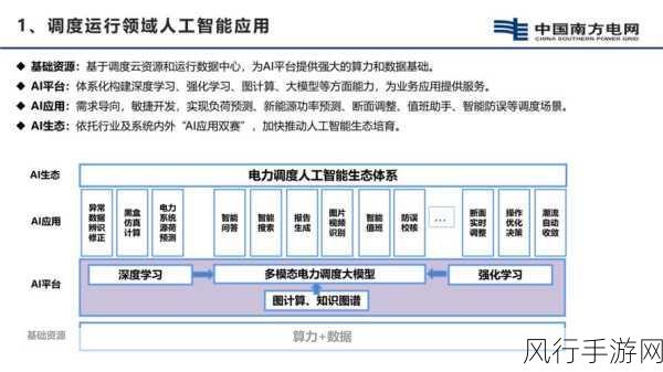 人工智能重塑手游产业，弹性制造流程引领创新潮流