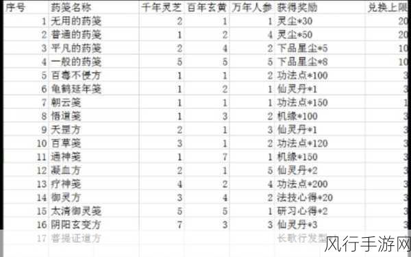 一念逍遥长歌行药方大全深度解析与市场影响