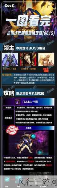 DNF次元回廊卡戎机制深度剖析,冥界守门人的挑战与机遇