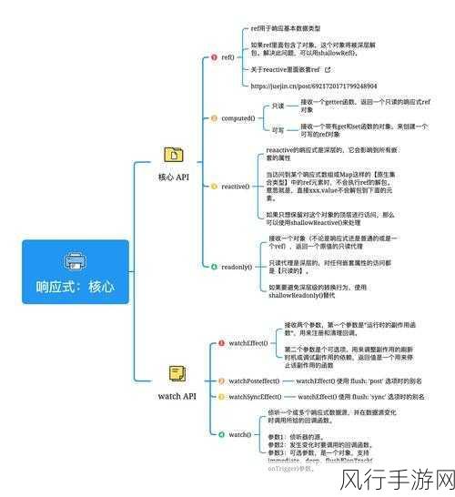 深入剖析 Vue 响应式原理，巧妙规避内存泄漏