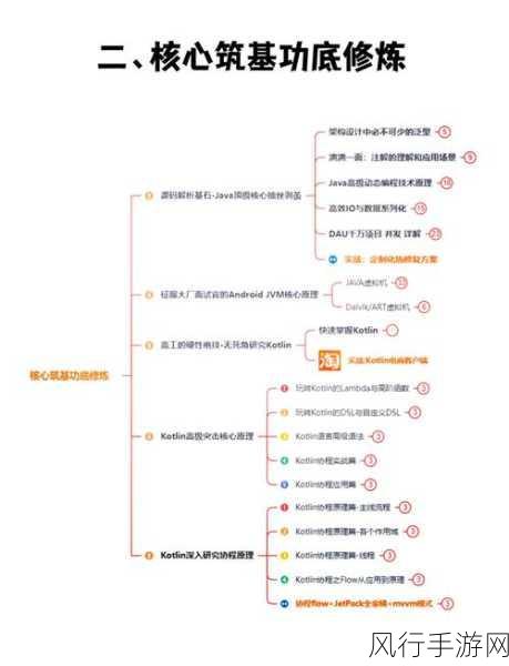 探索 Kotlin 反射在安卓开发中的应用可能性