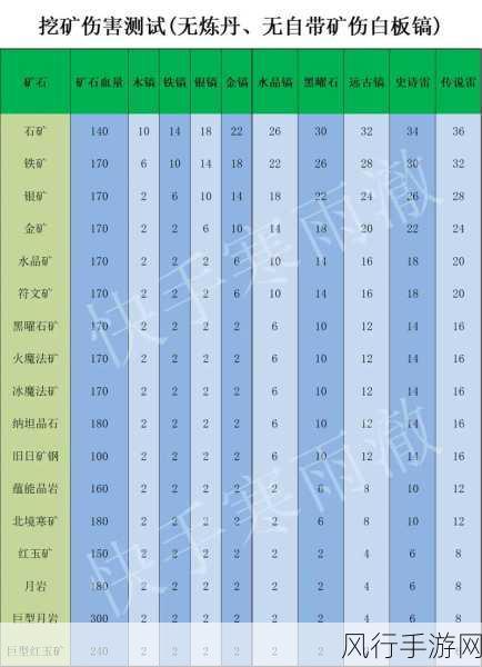 创造与魔法蓝色荧光粉获取攻略及财经分析