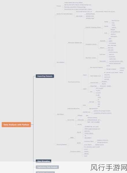 探索 Python Spark 数据分析的神奇语法