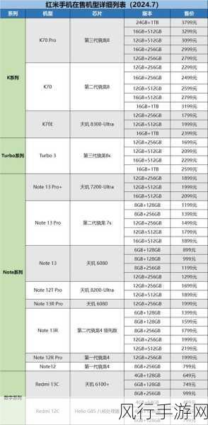 2024年保值利器，我的红米手机成投资优选