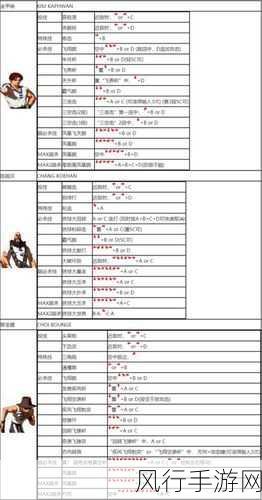 拳皇2002出招表，解锁手游格斗经济新密码